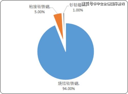 2020年中國新型材料產業市場全景調研監測研究及重點細分產品市場前景預測